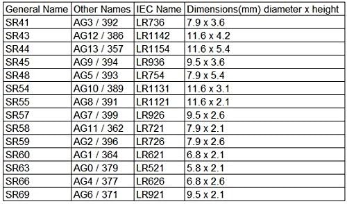 20 חלקים כרטיס AG12 G12 386A LR43 SR43SW LR1142 301 SR43 RW84 1.5 סוללה אלקליין עם קופון SHL LLC ו- Warantee לשנתיים
