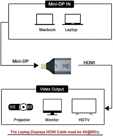NFHK Mini DisplayPort DP מקור לכיור HDMI מציג 4K@60Hz מתאם ממיר HD Ultra HD למחשב נייד MAC