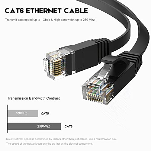Siricook Cat 6 Ethernet כבל מהירות גבוהה 125 ft, שטוח רשת טלאי אינטרנט תמיכה כבל טלא